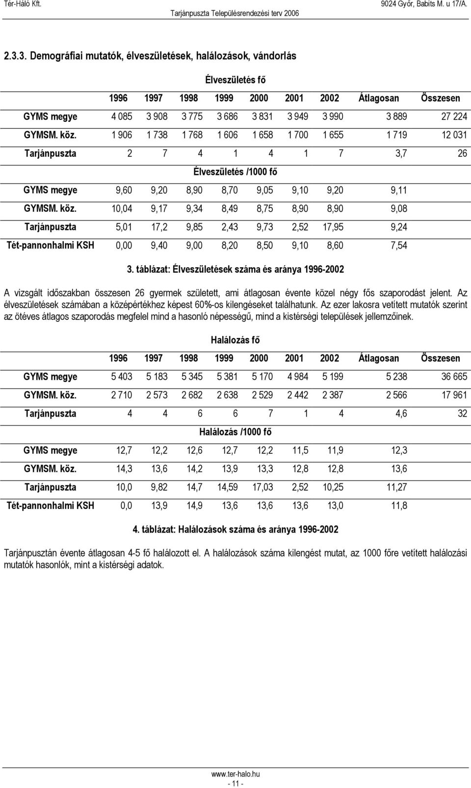 táblázat: Élveszületések száma és aránya 1996-2002 A vizsgált időszakban összesen 26 gyermek született, ami átlagosan évente közel négy fős szaporodást jelent.