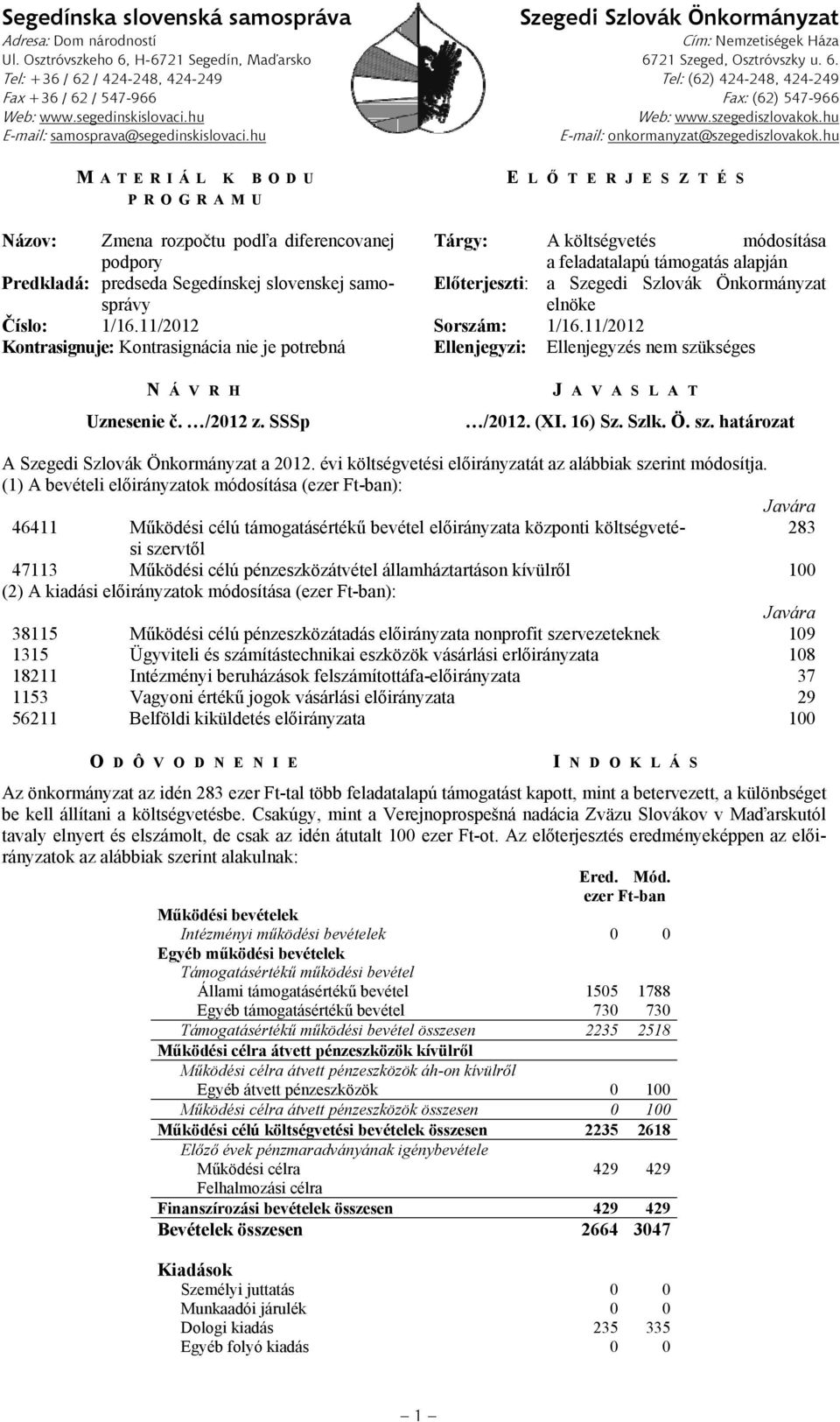 (1) A bevételi előirányzatok módosítása (ezer Ft-ban): Javára 46411 Működési célú támogatásértékű bevétel előirányzata központi költségvetési 283 szervtől 47113 Működési célú pénzeszközátvétel