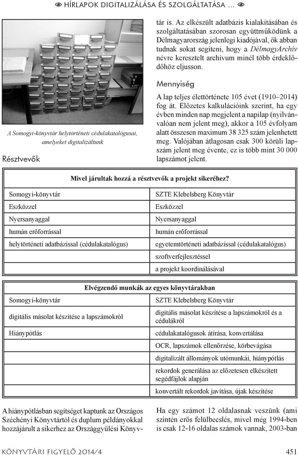 archívum minél több érdeklődőhöz eljusson. A Somogyi-könyvtár helytörténeti cédulakatalógusai, amelyeket digitalizáltunk Résztvevôk Mennyiség A lap teljes élettörténete 105 évet (1910 2014) fog át.