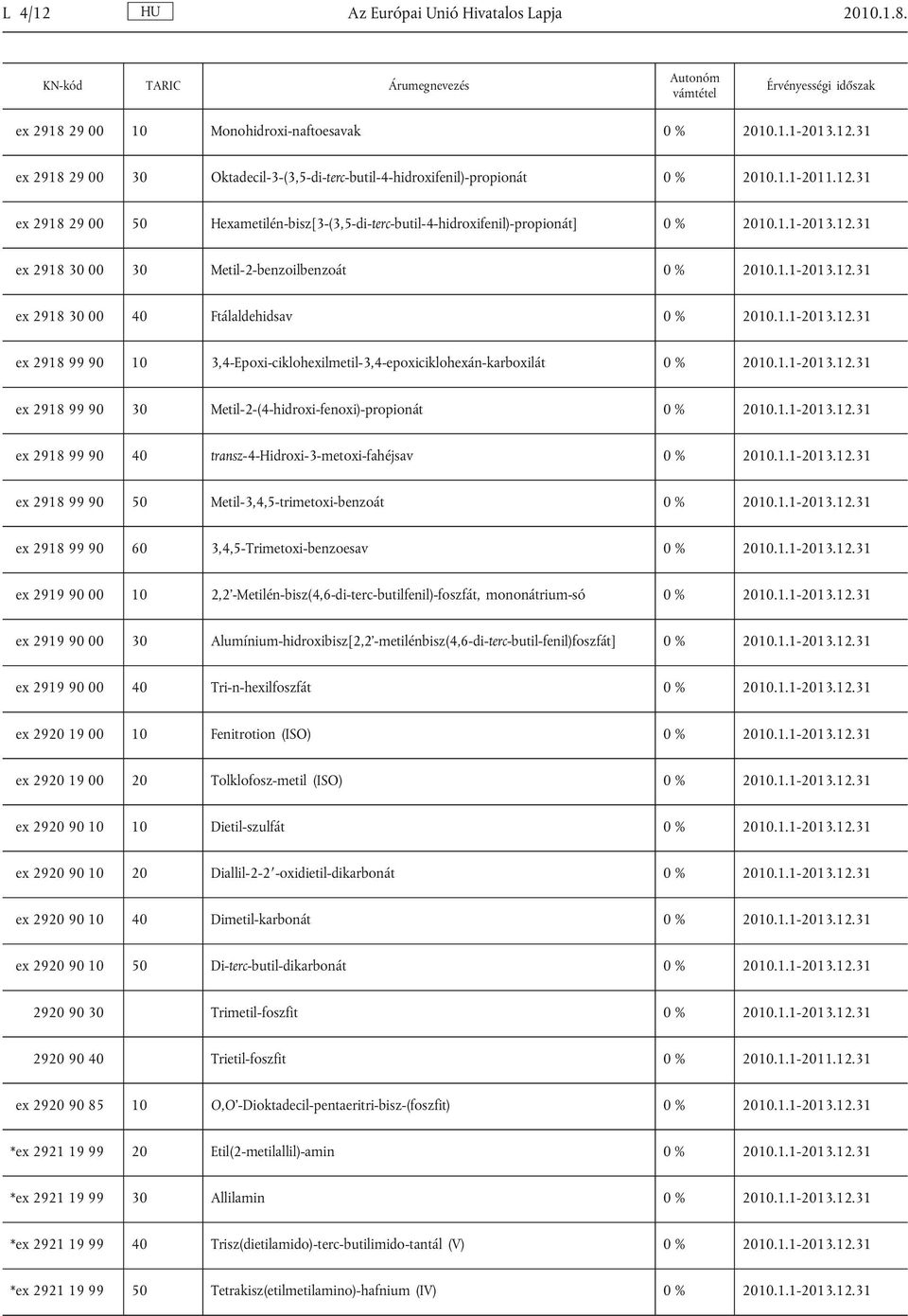 2918 30 00 30 Metil-2-benzoilbenzoát ex 2918 30 00 40 Ftálaldehidsav ex 2918 99 90 10 3,4-Epoxi-ciklohexilmetil-3,4-epoxiciklohexán-karboxilát ex 2918 99 90 30 Metil-2-(4-hidroxi-fenoxi)-propionát ex
