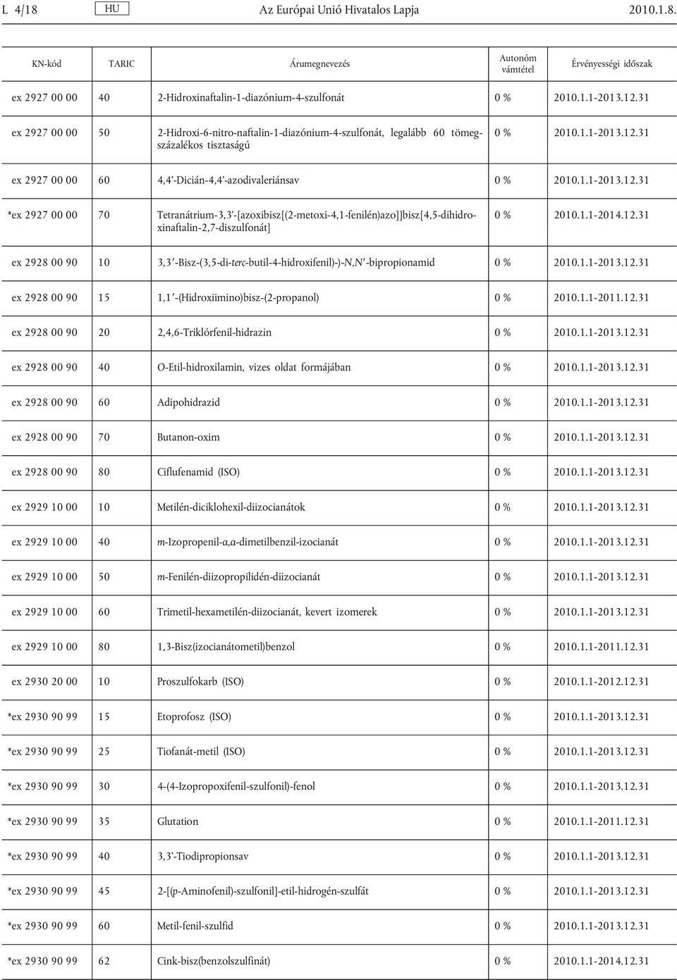 ex 2927 00 00 40 2-Hidroxinaftalin-1-diazónium-4-szulfonát ex 2927 00 00 50 2-Hidroxi-6-nitro-naftalin-1-diazónium-4-szulfonát, legalább 60 tömeg százalékos tisztaságú ex 2927 00 00 60 4,4