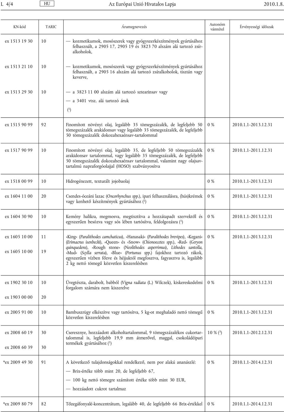 mosószerek vagy gyógyszerkészítmények gyártásához felhasznált, a 2905 16 alszám alá tartozó zsíralkoholok, tisztán vagy keverve, ex 1513 29 30 10 a 3823 11 00 alszám alá tartozó sztearinsav vagy a