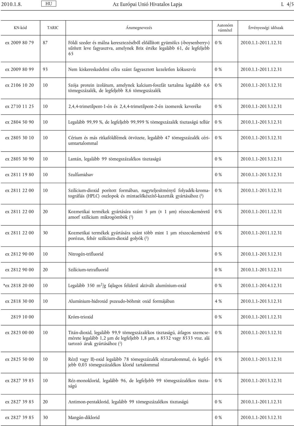 legfeljebb 65 ex 2009 80 99 93 Nem kiskereskedelmi célra szánt fagyasztott kezeletlen kókuszvíz ex 2106 10 20 10 Szója protein izolátum, amelynek kalcium-foszfát tartalma legalább 6,6 tömegszázalék,