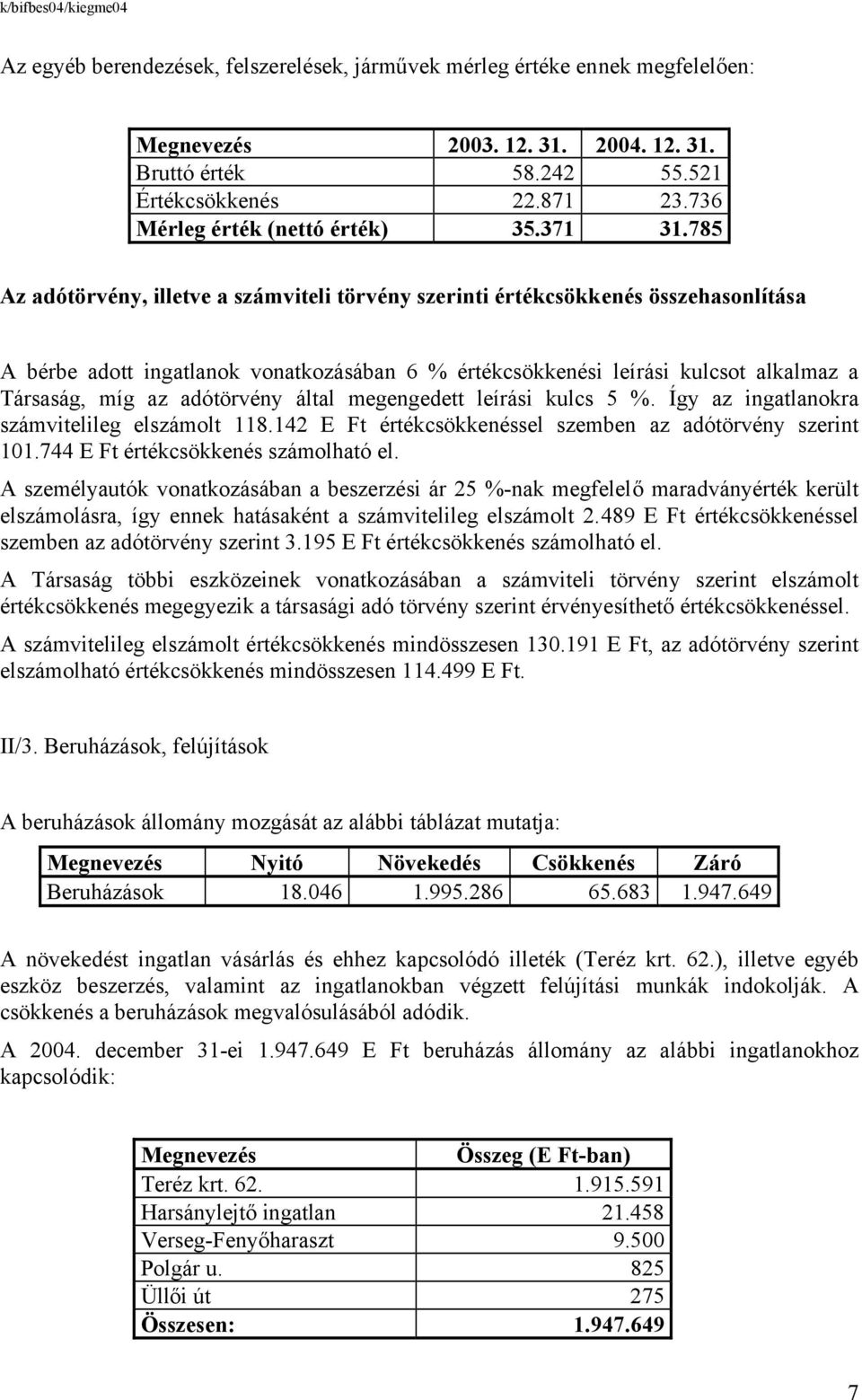 785 Az adótörvény, illetve a számviteli törvény szerinti értékcsökkenés összehasonlítása A bérbe adott ingatlanok vonatkozásában 6 % értékcsökkenési leírási kulcsot alkalmaz a Társaság, míg az