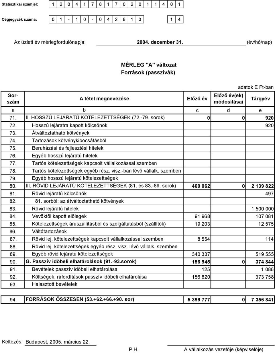 sorok) 0 0 920 72. Hosszú lejáratra kapott kölcsönök 920 73. 74. 75. 76. 77. 78. 79. 80.