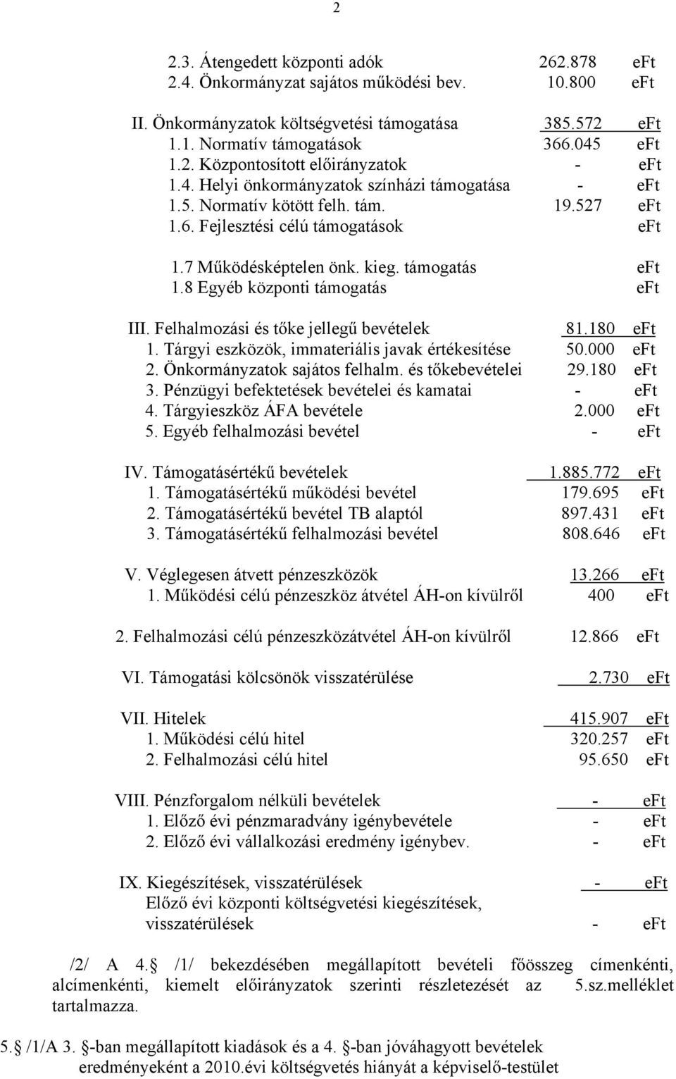 8 Egyéb központi támogatás eft III. Felhalmozási és t ke jelleg bevételek 81.180 eft 1. Tárgyi eszközök, immateriális javak értékesítése 50.000 eft 2. Önkormányzatok sajátos felhalm.