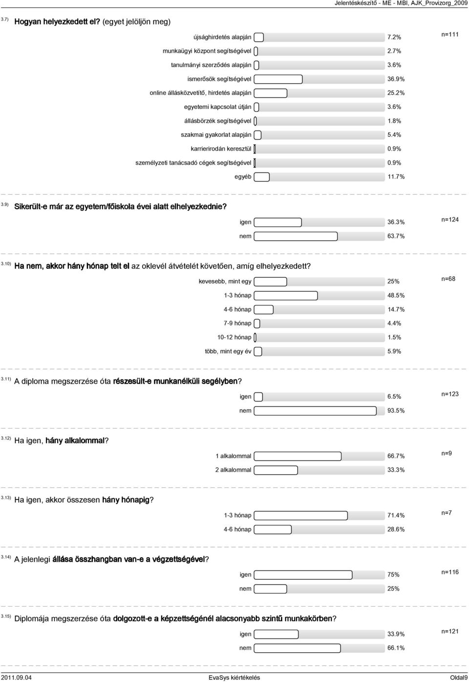 9% személyzeti tanácsadó cégek segítségével 0.9% egyéb 11.7% 3.9) Sikerült-e már az egyetem/főiskola évei alatt elhelyezkednie? igen 36.3% nem 63.7% n=124 3.