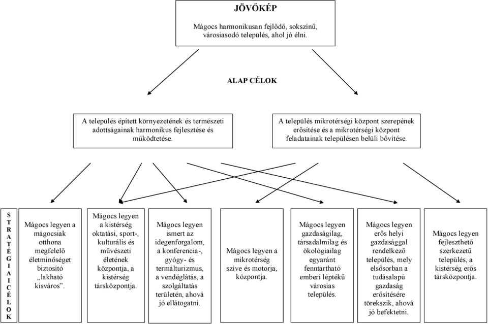 S T R A T É G I A I C É L O K Mágocs legyen a mágocsiak otthona megfelelő életminőséget biztosító lakható kisváros.