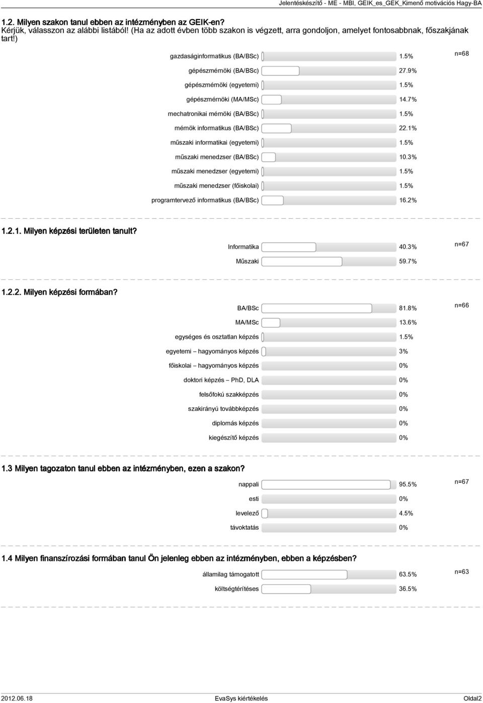 1% műszaki informatikai (egyetemi) 1.5% műszaki menedzser (BA/BSc) 10.3% műszaki menedzser (egyetemi) 1.5% műszaki menedzser (főiskolai) 1.5% programtervező informatikus (BA/BSc) 16.2% 1.2.1. Milyen képzési területen tanult?