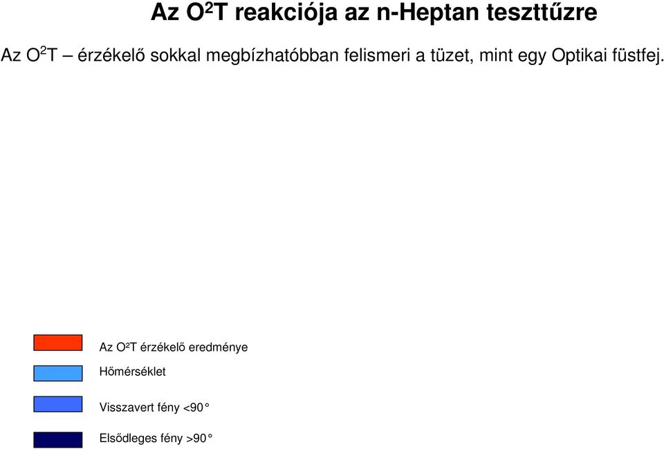 mint egy Optikai füstfej.