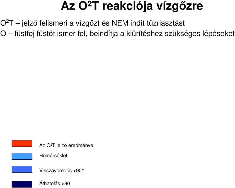 ismer fel, beindítja a kiürítéshez szükséges lépéseket