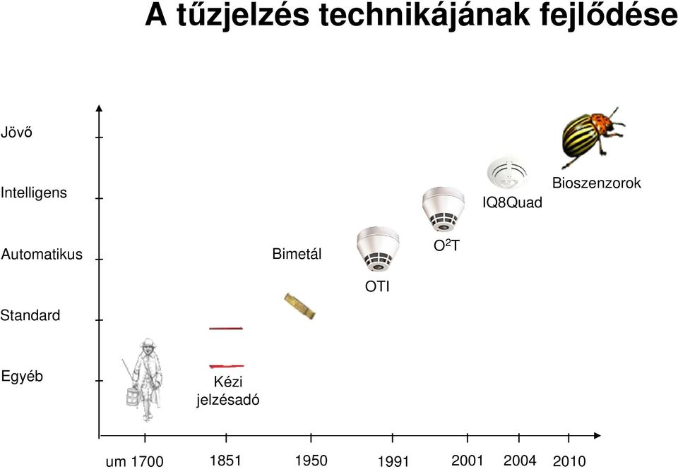 Automatikus Bimetál O 2 T OTI Standard