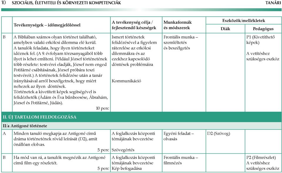 Például József történetének több részlete: testvérei eladják, József nem enged Potifárné csábításának, József próbára teszi testvéreit.