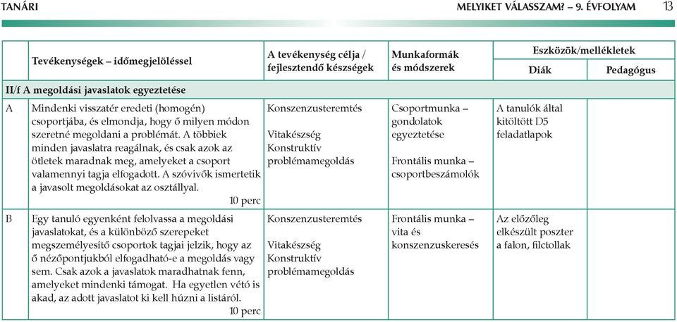 Egy tanuló egyenként felolvassa a megoldási javaslatokat, és a különböző szerepeket megszemélyesítő csoportok tagjai jelzik, hogy az ő nézőpontjukból elfogadható-e a megoldás vagy sem.