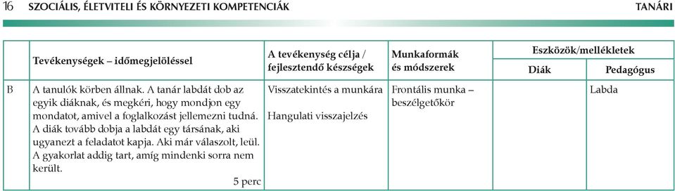 tudná. diák tovább dobja a labdát egy társának, aki ugyanezt a feladatot kapja. ki már válaszolt, leül.