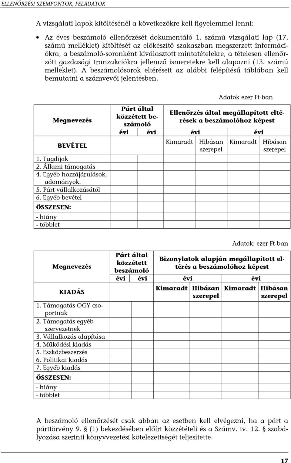kell alapozni (13. számú melléklet). A beszámolósorok eltéréseit az alábbi felépítésű táblában kell bemutatni a számvevői jelentésben. Adatok ezer Ft-ban Megnevezés BEVÉTEL 1. Tagdíjak 2.