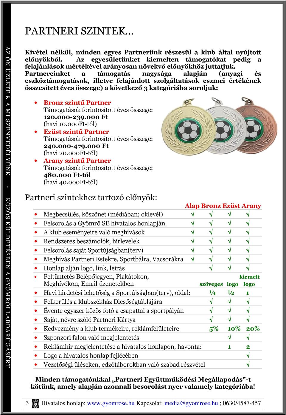 Partnereinket a támogatás nagysága alapján (anyagi és eszköztámogatások, illetve felajánlott szolgáltatások eszmei értékének összesített éves összege) a következő 3 kategóriába soroljuk: Bronz szintű