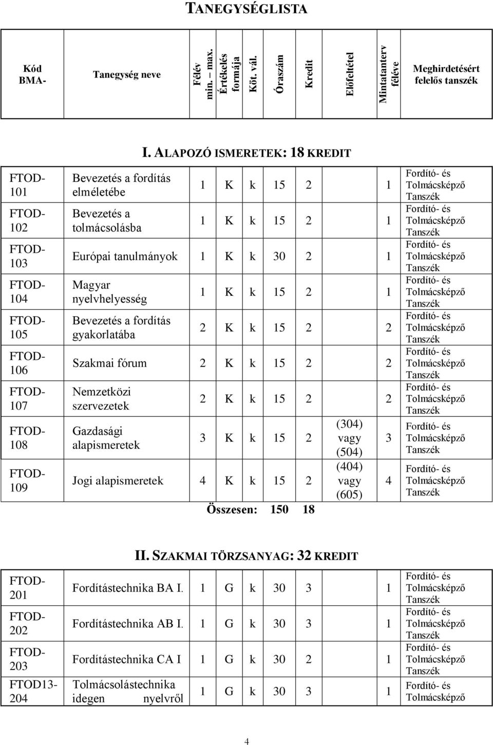 tolmácsolásba I.