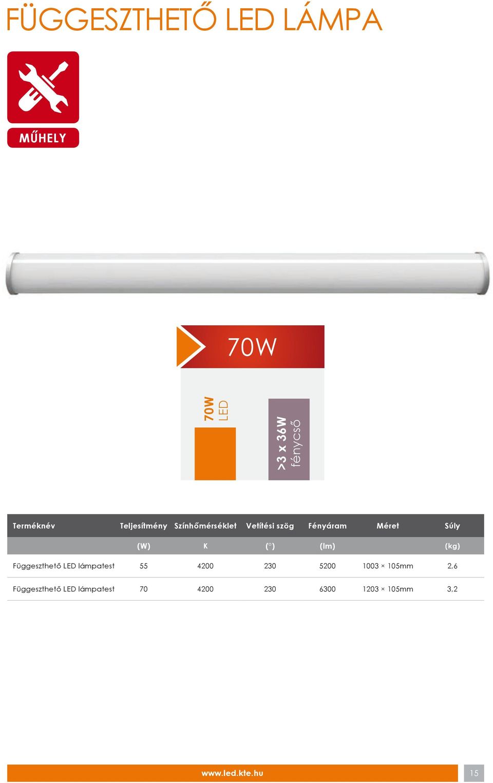 (W) K ( ) (lm) (kg) Függeszthető lámpatest 55 4200 230 5200