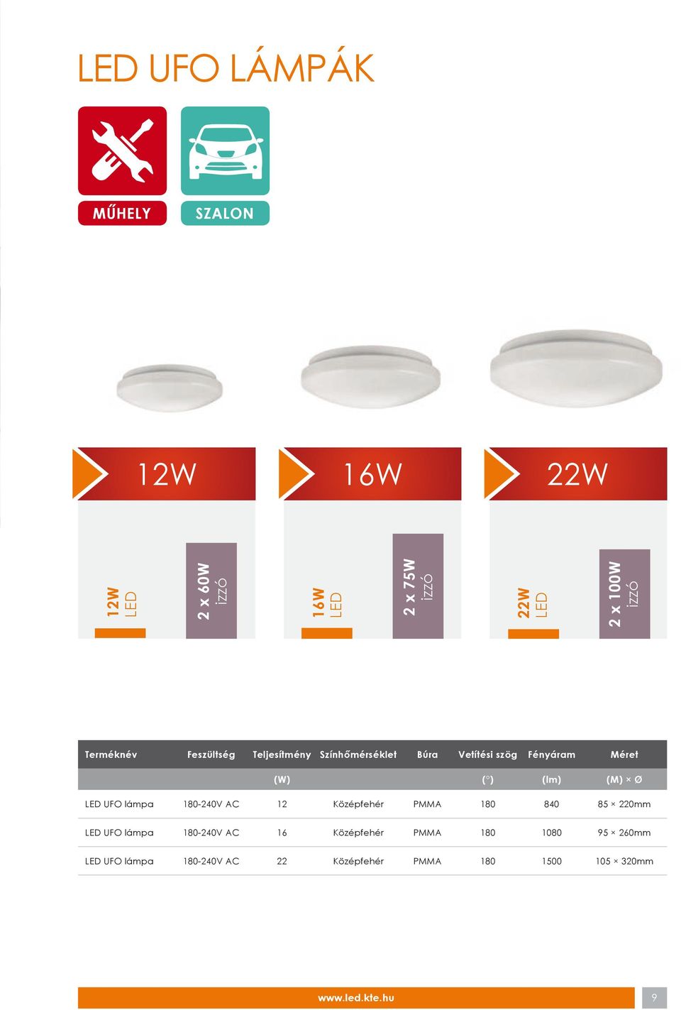 (lm) (M) Ø UFO lámpa 180-240V AC 12 Középfehér PMMA 180 840 85 220mm UFO lámpa 180-240V AC