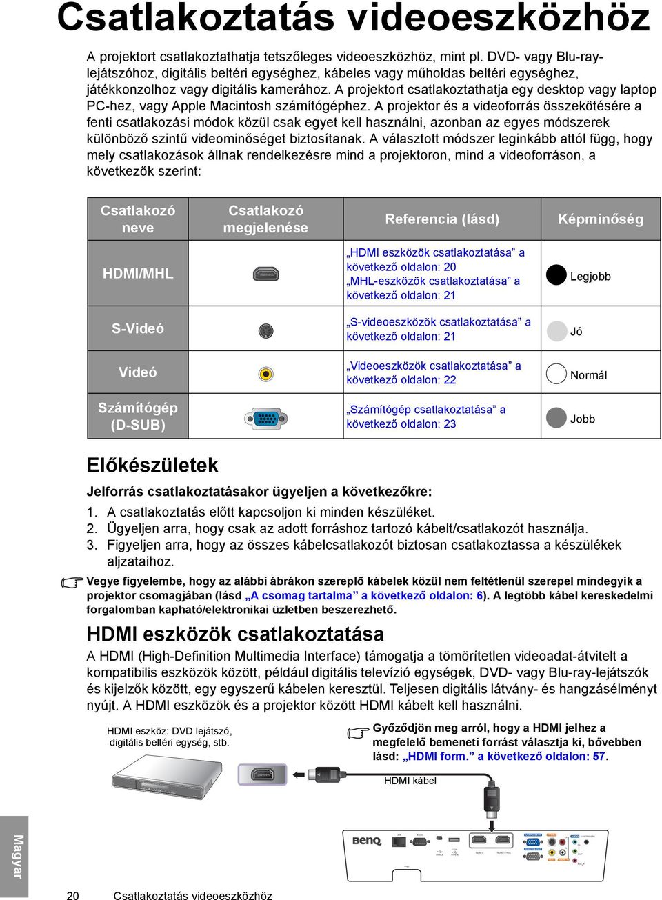 A projektort csatlakoztathatja egy desktop vagy laptop PC-hez, vagy Apple Macintosh számítógéphez.