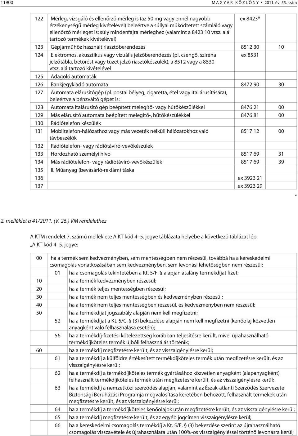 mérleghez (valamint a 8423 10 vtsz. alá tartozó termékek ) 123 Gépjármûhöz használt riasztóberendezés 8512 30 10 124 Elektromos, akusztikus vagy vizuális jelzõberendezés (pl.