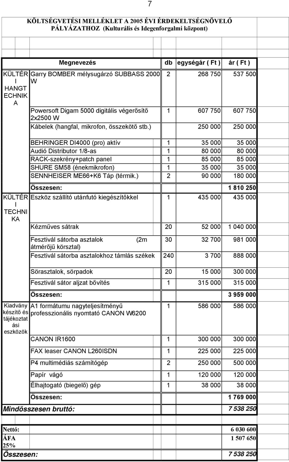 ) 250 000 250 000 BEHRINGER DI4000 (pro) aktív 1 35 000 35 000 Audió Distributor 1/8-as 1 80 000 80 000 RACK-szekrény+patch panel 1 85 000 85 000 SHURE SM58 (énekmikrofon) 1 35 000 35 000 SENNHEISER