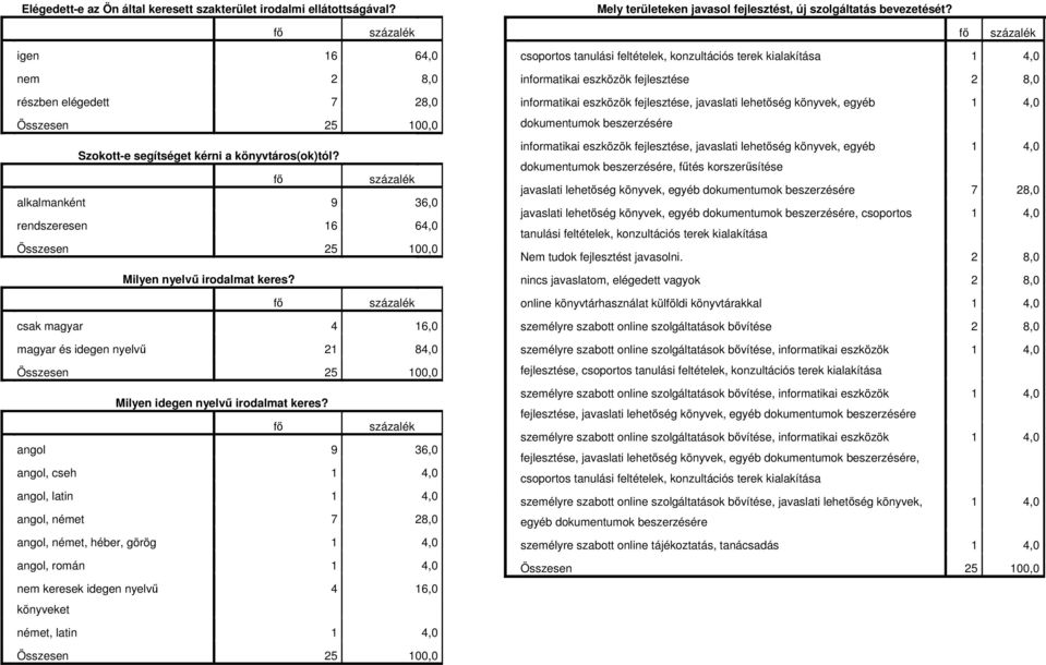 csoportos tanulási feltételek, konzultációs terek kialakítása informatikai eszközök fejlesztése 8,0 informatikai eszközök fejlesztése, javaslati lehetőség könyvek, egyéb dokumentumok beszerzésére