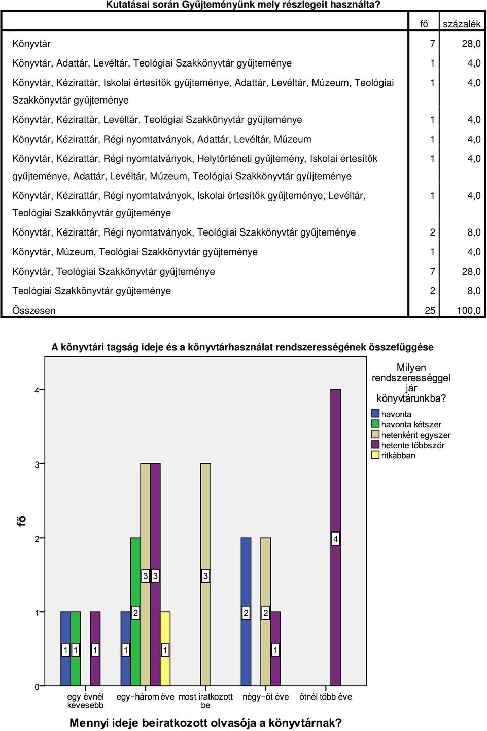 gyűjteménye Könyvtár, Kézirattár, Levéltár, Teológiai Szakkönyvtár gyűjteménye Könyvtár, Kézirattár, Régi nyomtatványok, Adattár, Levéltár, Múzeum Könyvtár, Kézirattár, Régi nyomtatványok,