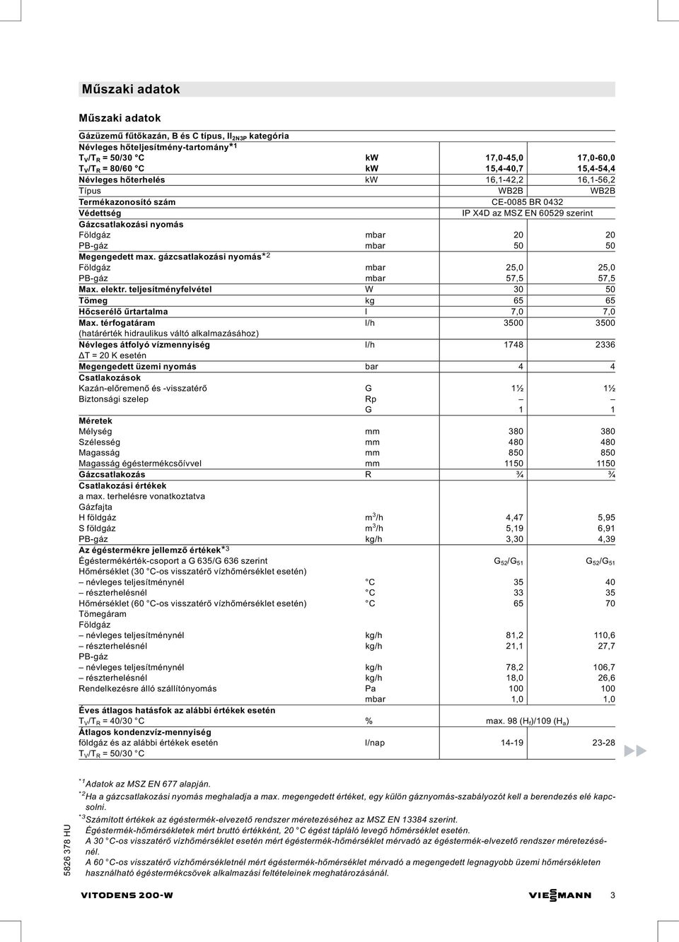 gázcsatlakozási nyomás* 2 Földgáz mbar 25,0 25,0 PB-gáz mbar 57,5 57,5 Max. elektr. teljesítményfelvétel W 30 50 Tömeg kg 65 65 Hőcserélő űrtartalma l 7,0 7,0 Max.