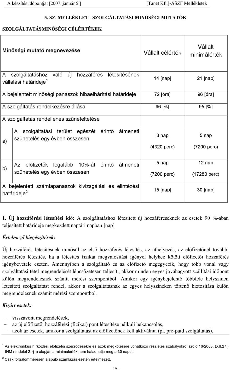 vállalási határideje 1 14 [nap] 21 [nap] A bejelentett minőségi panaszok hibaelhárítási határideje 72 [óra] 96 [óra] A szolgáltatás rendelkezésre állása 96 [%] 95 [%] A szolgáltatás rendellenes