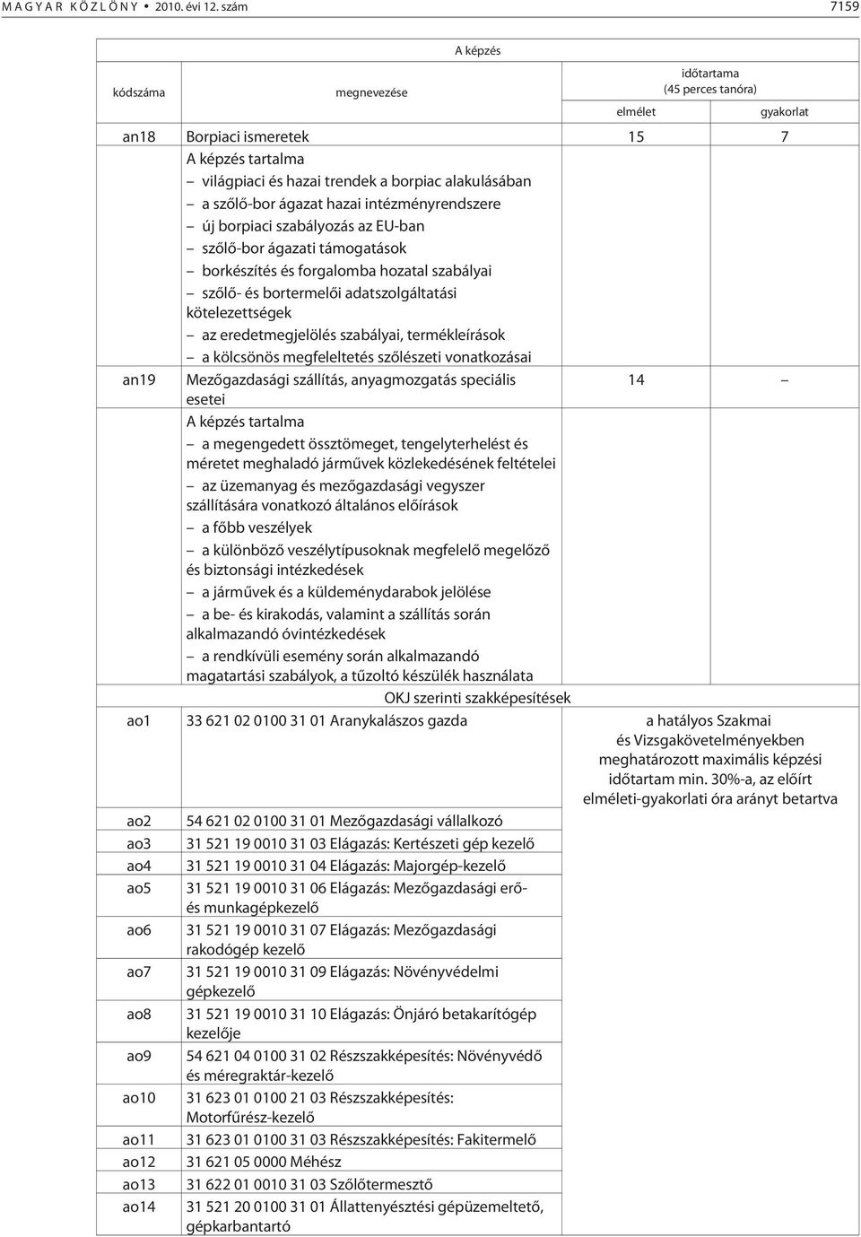 ágazat hazai intézményrendszere új borpiaci szabályozás az EU-ban szõlõ-bor ágazati támogatások borkészítés és forgalomba hozatal szabályai szõlõ- és bortermelõi adatszolgáltatási kötelezettségek az