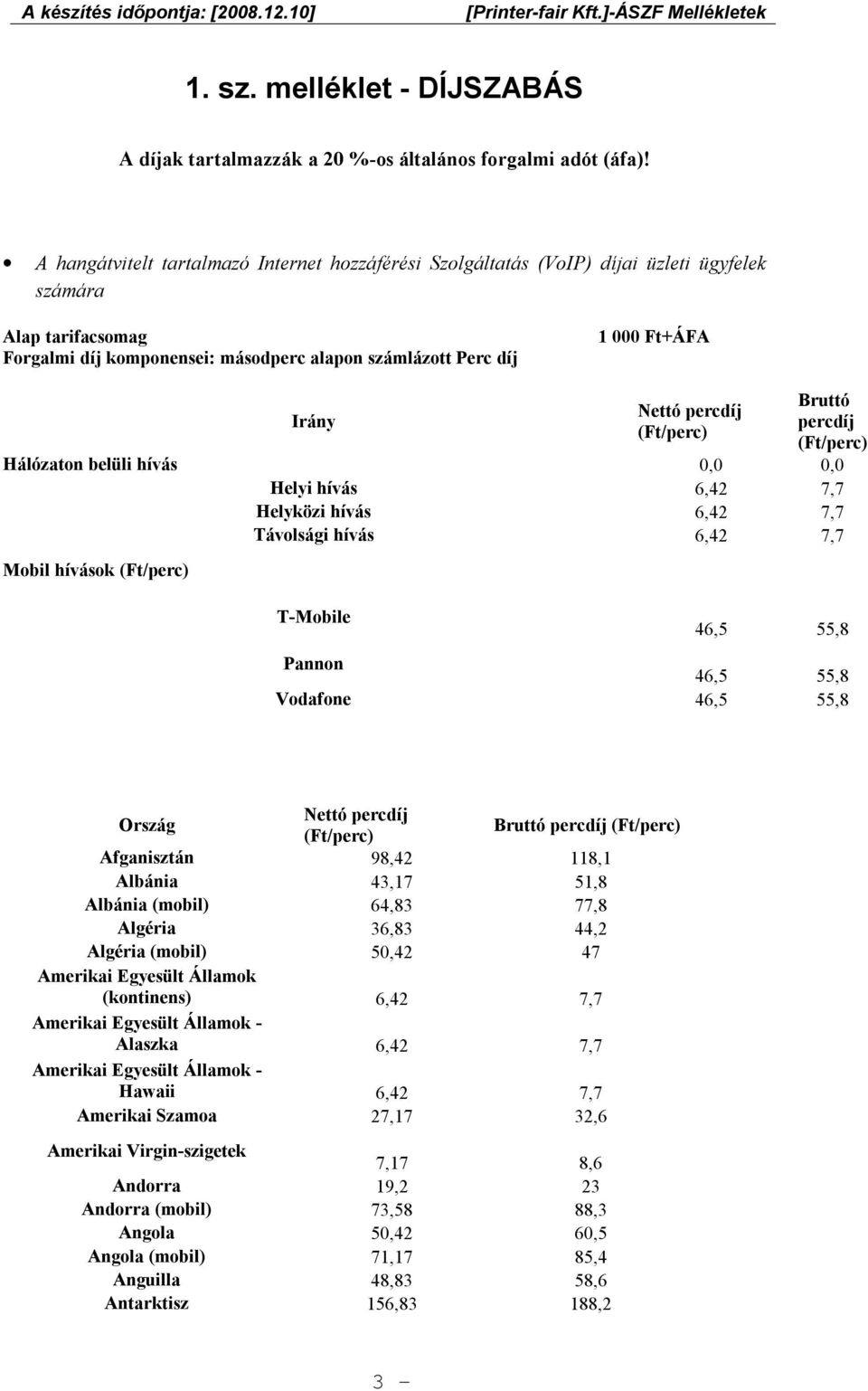 Nettó percdíj (Ft/perc) Bruttó percdíj (Ft/perc) Hálózaton belüli hívás 0,0 0,0 Helyi hívás 6,42 7,7 Helyközi hívás 6,42 7,7 Távolsági hívás 6,42 7,7 Mobil hívások (Ft/perc) T-Mobile 46,5 55,8 Pannon