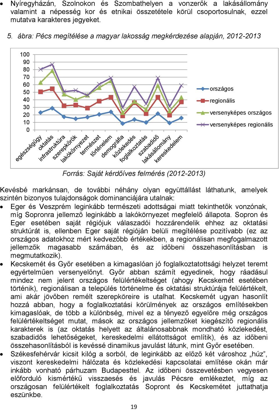 felmérés (2012-2013) Kevésbé markánsan, de további néhány olyan együttállást láthatunk, amelyek szintén bizonyos tulajdonságok dominanciájára utalnak: Eger és Veszprém leginkább természeti adottságai