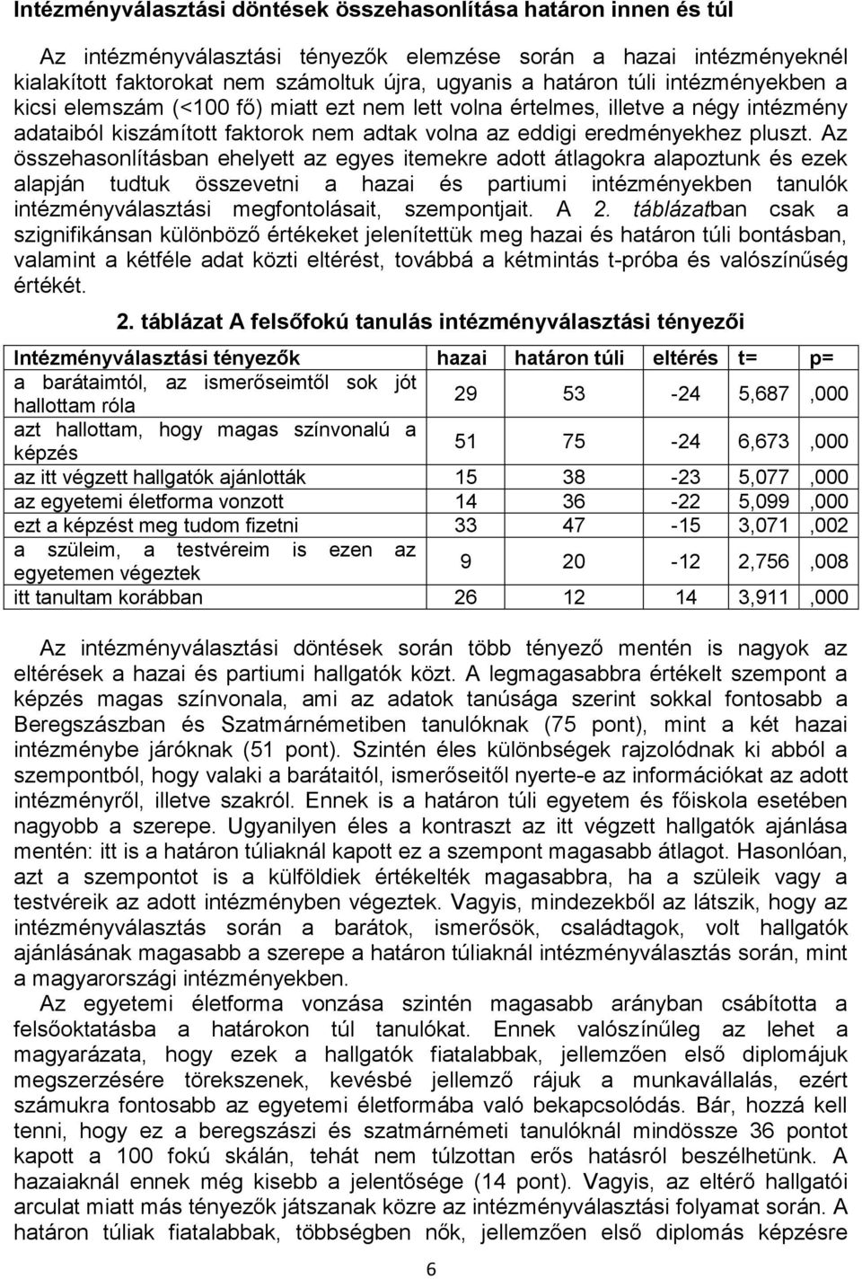 Az összehasonlításban ehelyett az egyes itemekre adott átlagokra alapoztunk és ezek alapján tudtuk összevetni a hazai és partiumi intézményekben tanulók intézményválasztási megfontolásait,