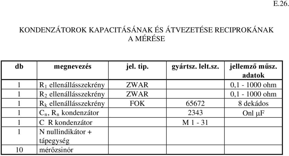 adatok 1 R 1 ellenállásszekrény ZWAR 0,1-1000 ohm 1 R 2 ellenállásszekrény ZWAR 0,1-1000