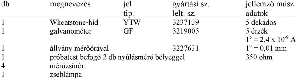 állvány mérőórával 3227631 o 1 = 0,01 mm 1 próbatest