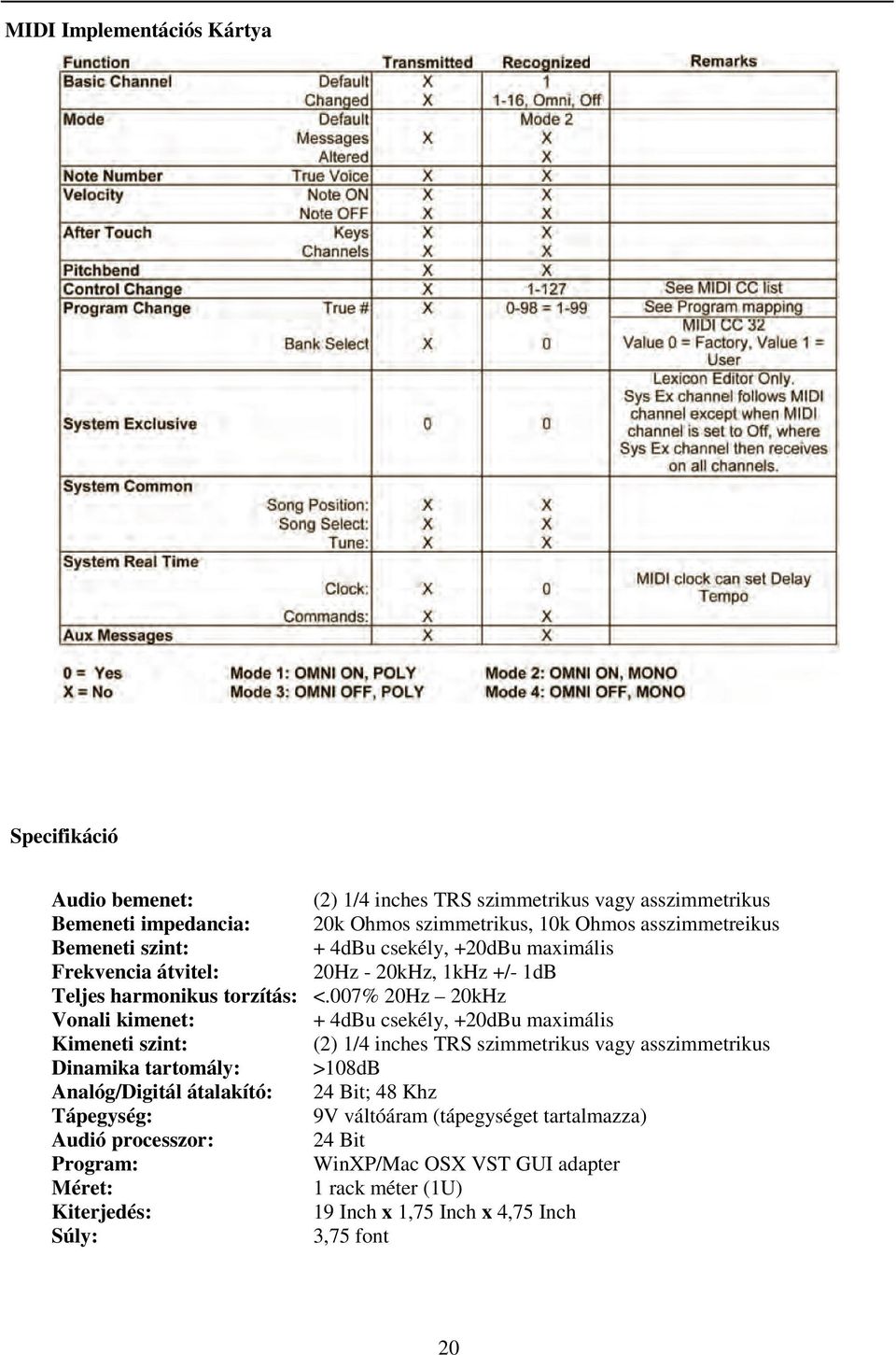 007% 20Hz 20kHz Vonali kimenet: + 4dBu csekély, +20dBu maximális Kimeneti szint: (2) 1/4 inches TRS szimmetrikus vagy asszimmetrikus Dinamika tartomály: >108dB Analóg/Digitál