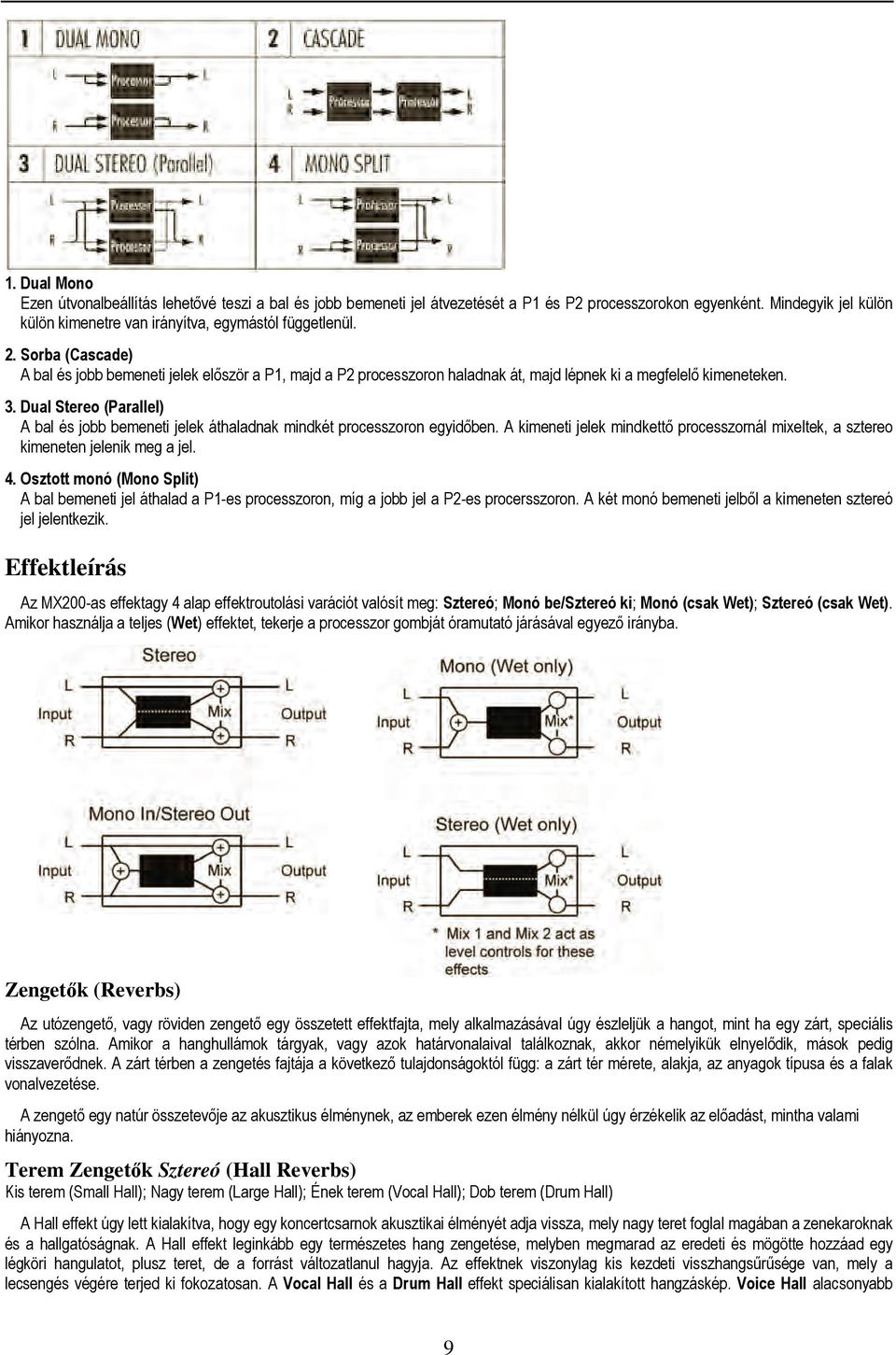 Dual Stereo (Parallel) A bal és jobb bemeneti jelek áthaladnak mindkét processzoron egyidőben. A kimeneti jelek mindkettő processzornál mixeltek, a sztereo kimeneten jelenik meg a jel. 4.