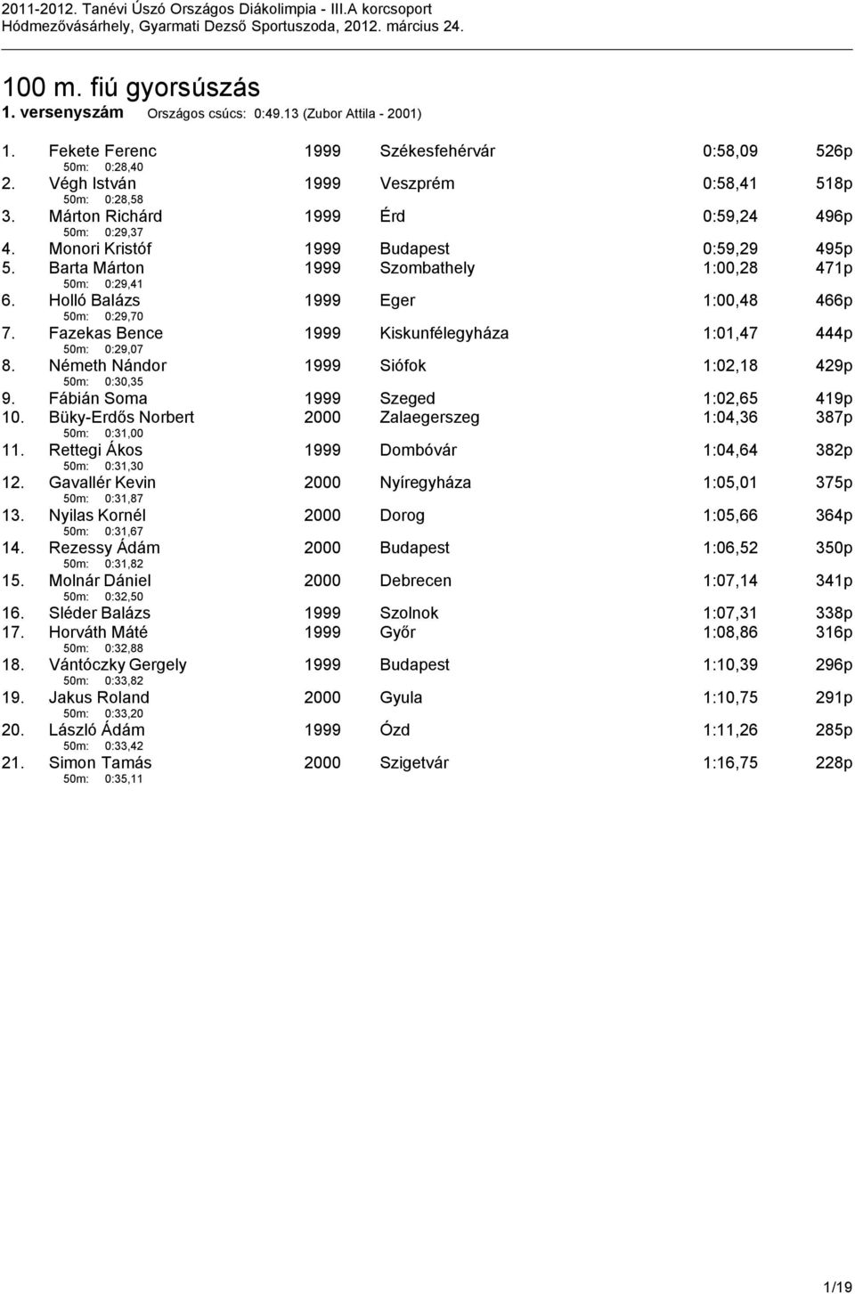 Barta Márton 1999 Szombathely 1:00,28 471p 50m: 0:29,41 6. Holló Balázs 1999 Eger 1:00,48 466p 50m: 0:29,70 7. Fazekas Bence 1999 Kiskunfélegyháza 1:01,47 444p 50m: 0:29,07 8.