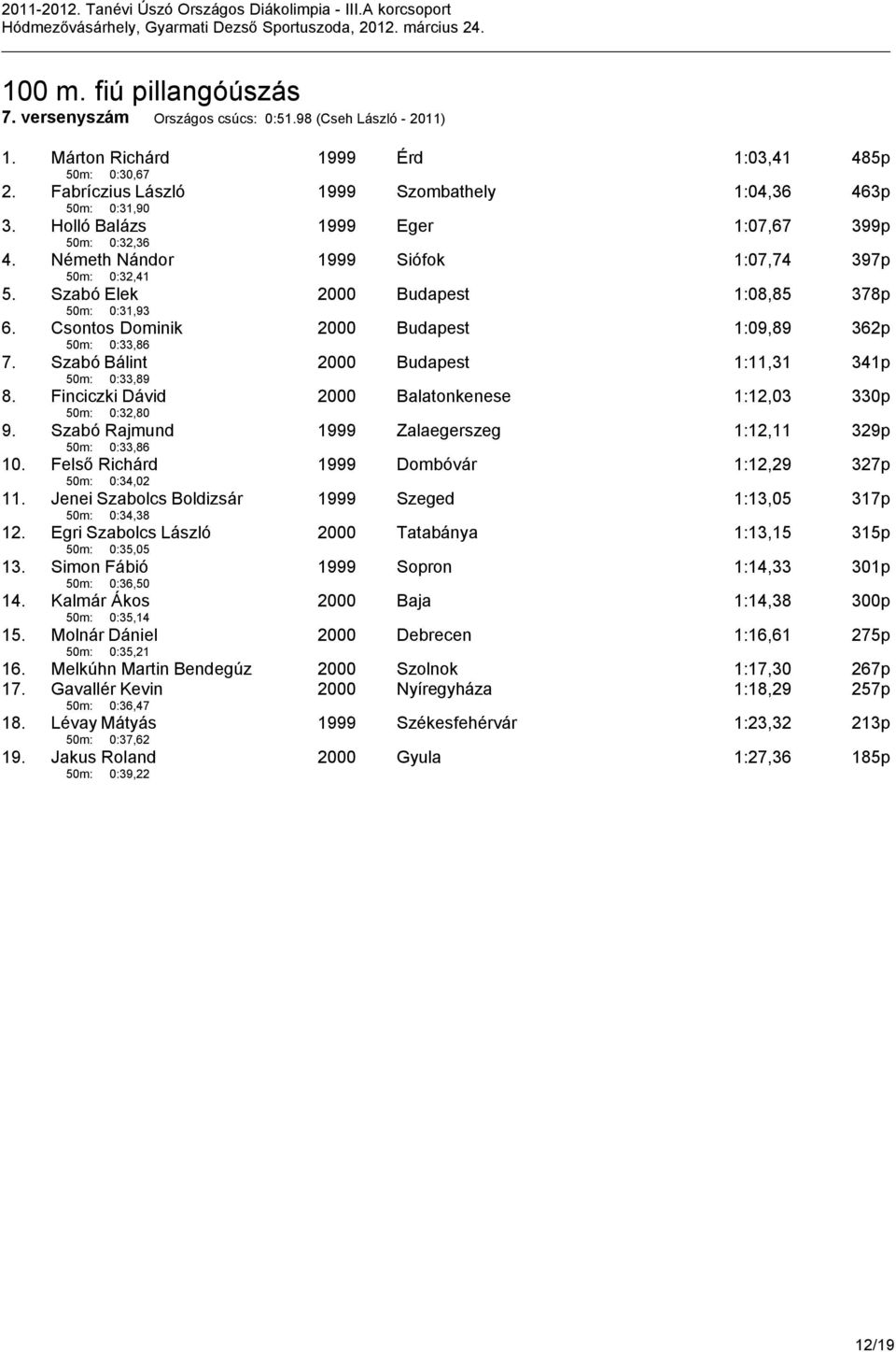 Szabó Elek 2000 Budapest 1:08,85 378p 50m: 0:31,93 6. Csontos Dominik 2000 Budapest 1:09,89 362p 50m: 0:33,86 7. Szabó Bálint 2000 Budapest 1:11,31 341p 50m: 0:33,89 8.