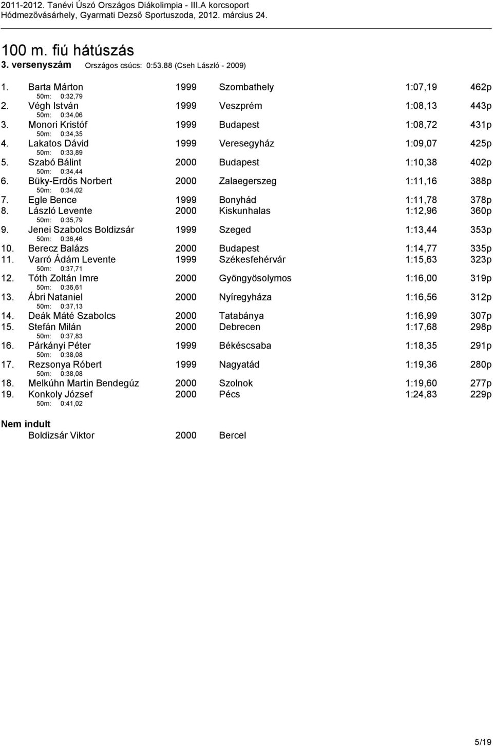 Büky-Erdős Norbert 2000 Zalaegerszeg 1:11,16 388p 50m: 0:34,02 7. Egle Bence 1999 Bonyhád 1:11,78 378p 8. László Levente 2000 Kiskunhalas 1:12,96 360p 50m: 0:35,79 9.