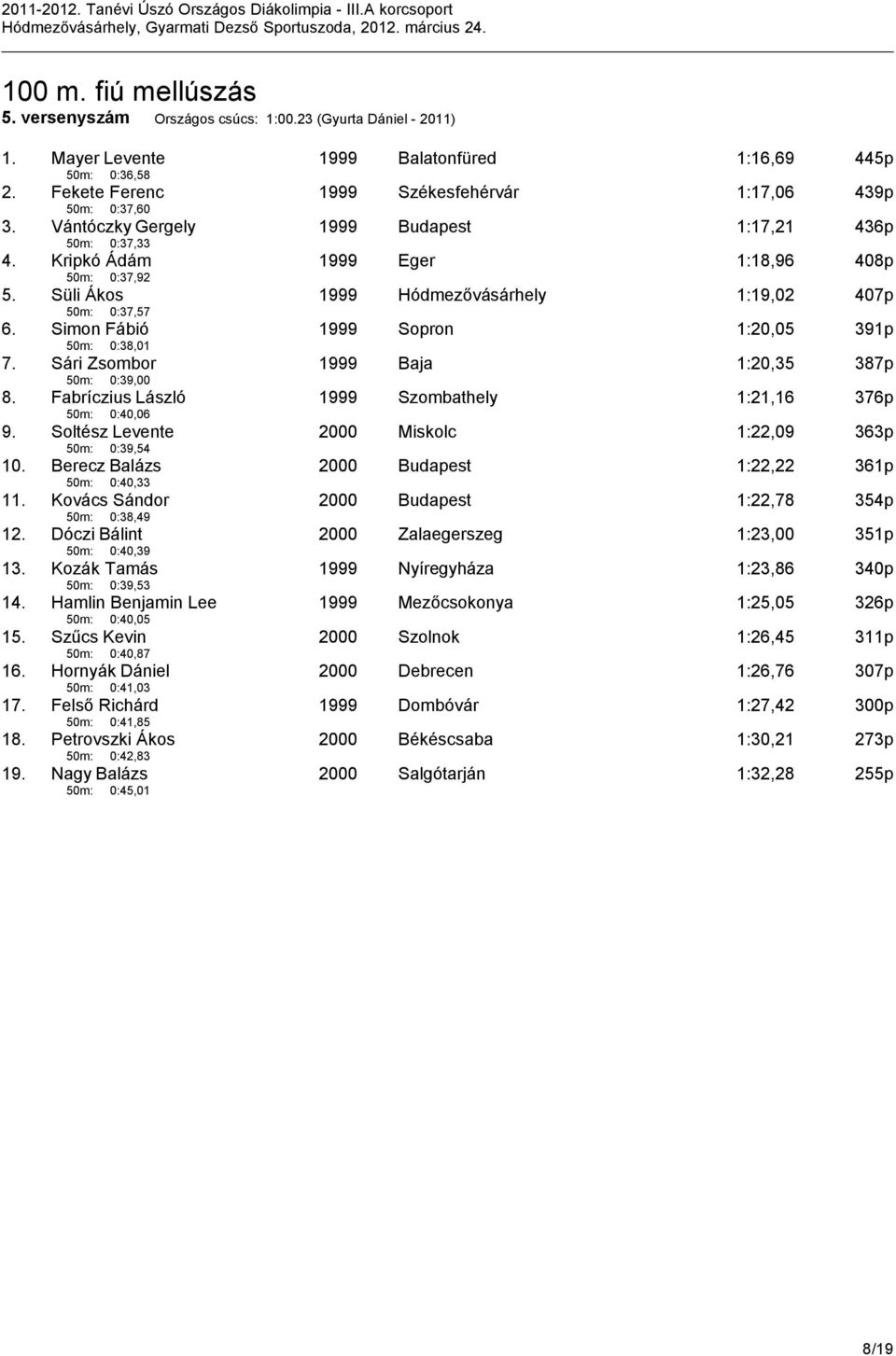 Süli Ákos 1999 Hódmezővásárhely 1:19,02 407p 50m: 0:37,57 6. Simon Fábió 1999 Sopron 1:20,05 391p 50m: 0:38,01 7. Sári Zsombor 1999 Baja 1:20,35 387p 50m: 0:39,00 8.