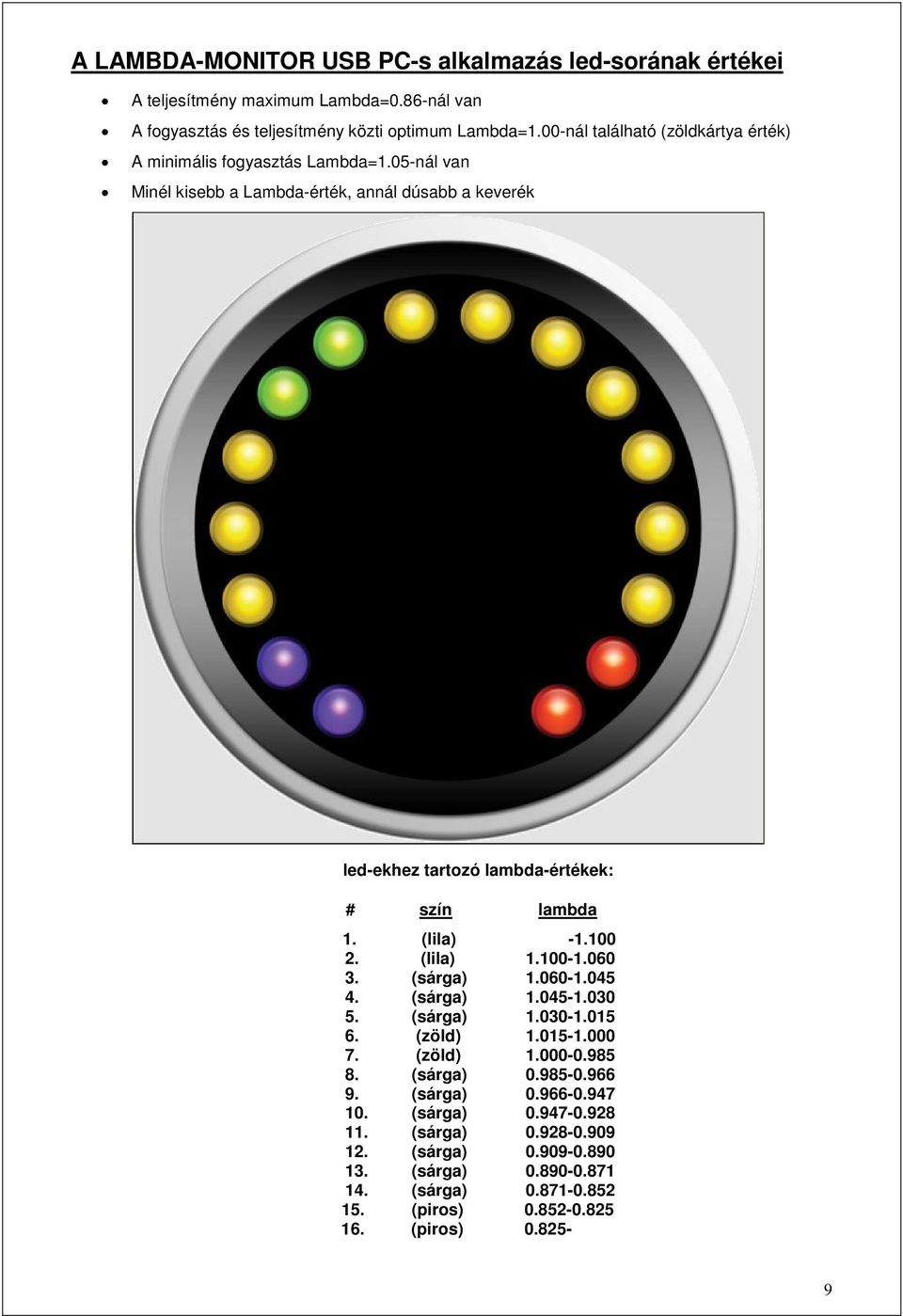 05-nál van Minél kisebb a Lambda-érték, annál dúsabb a keverék led-ekhez tartozó lambda-értékek: # szín lambda 1. (lila) -1.100 2. (lila) 1.100-1.060 3. (sárga) 1.060-1.