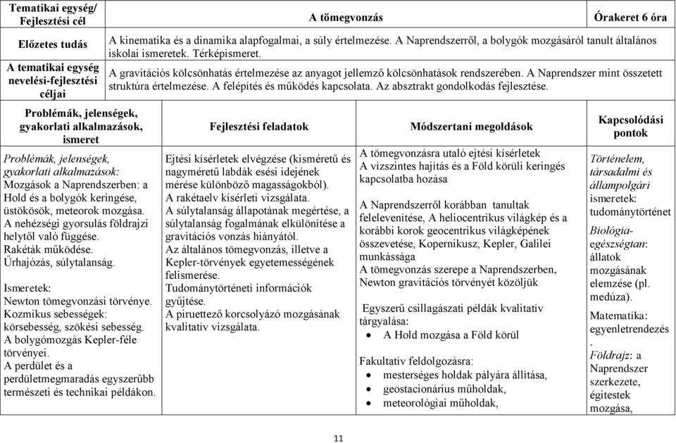 Kozmikus sebességek: körsebesség, szökési sebesség. A bolygómozgás Kepler-féle törvényei. A perdület és a perdületmegmaradás egyszerűbb természeti és technikai példákon.