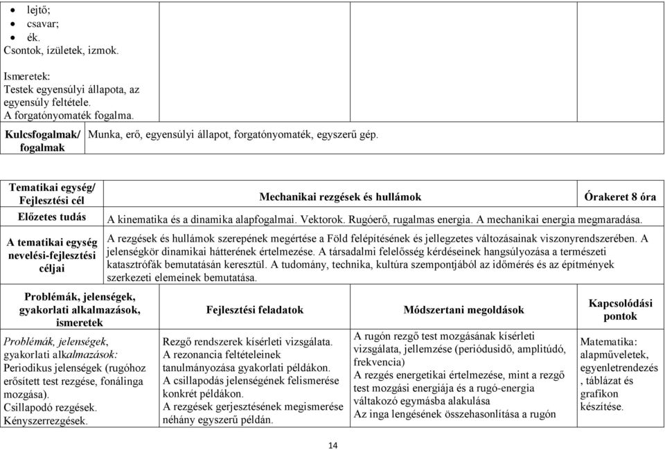 Tematikai egység/ Fejlesztési cél Mechanikai rezgések és hullámok Órakeret 8 óra A tematikai egység nevelési-fejlesztési céljai ismeretek gyakorlati alkalmazások: Periodikus jelenségek (rugóhoz