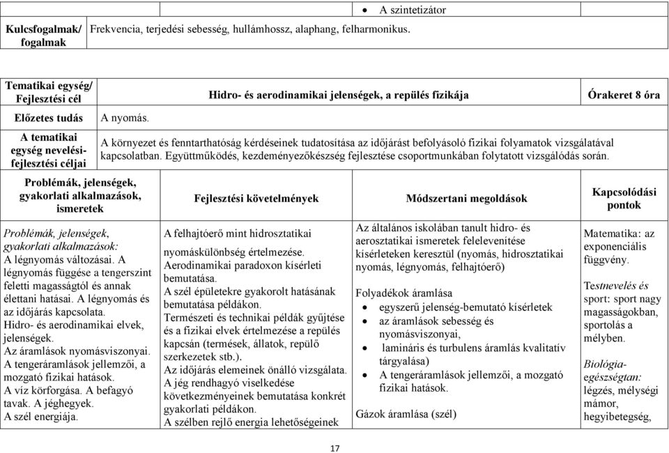 ismeretek gyakorlati alkalmazások: A légnyomás változásai. A légnyomás függése a tengerszint feletti magasságtól és annak élettani hatásai. A légnyomás és az időjárás kapcsolata.