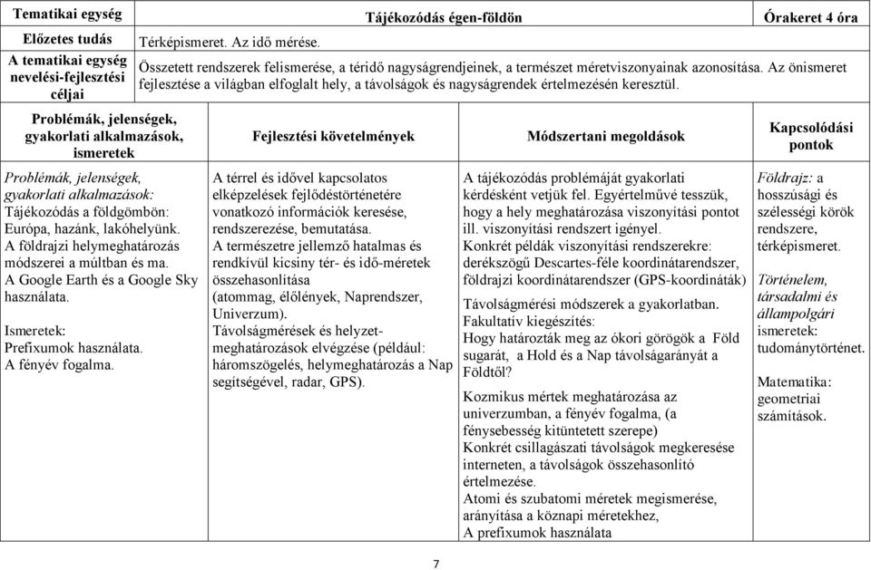 Az önismeret fejlesztése a világban elfoglalt hely, a távolságok és nagyságrendek értelmezésén keresztül.