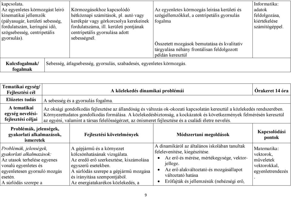 Sebesség, átlagsebesség, gyorsulás, szabadesés, egyenletes körmozgás.