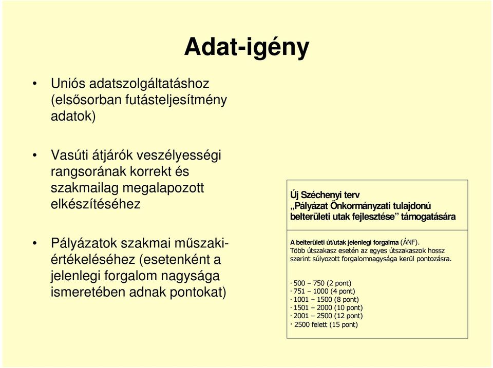 Önkormányzati tulajdonú belterületi utak fejlesztése támogatására A belterületi út/utak jelenlegi forgalma (ÁNF).